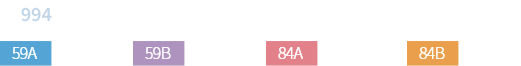 총 994세대 중 일반분양 308세대